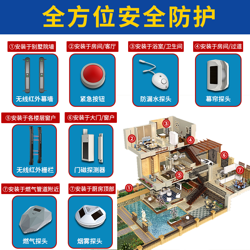  別墅報警系統—別墅至尊報警系統