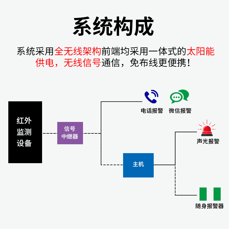 便捷式鐵路施工來車預警系統